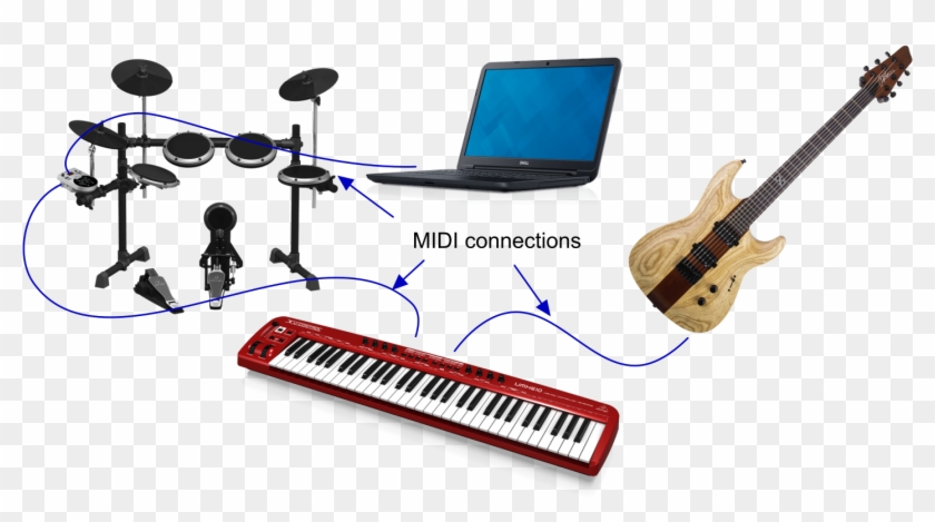 Midi Stands For Musical Instrument Digital Interface - Chapman Ml1 Rob Scallon #932871