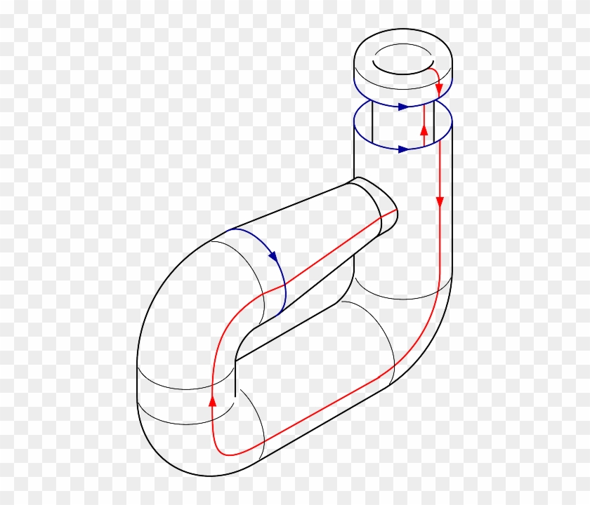 Dead, Outline, End, Closed, Pipes, Plumbing, Drain - Klein Bottle #933080