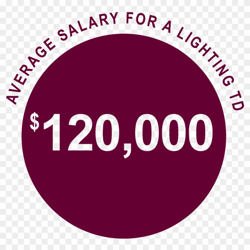 This Is The Average Salary For A Lighting Td According - Circle #933490
