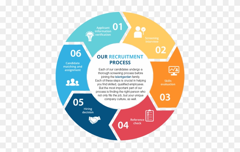 Recruitment Process Talent Garden - Recruitment Process Talent Garden #933657