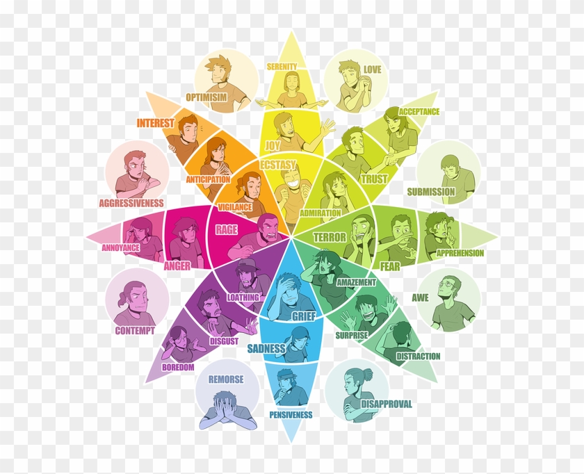 Credit - Plutchik - Roue Des Émotions Plutchik #935572