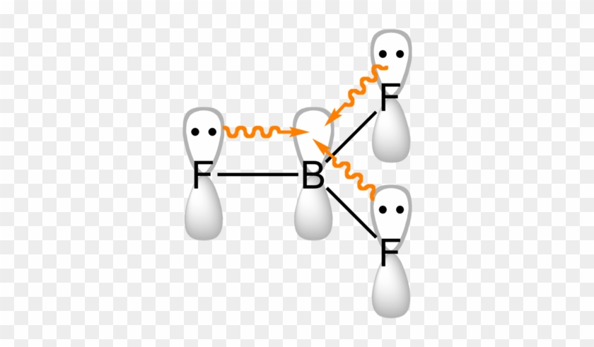 Boron Trifluoride Pi Bonding 2d - Boron Halides #937029