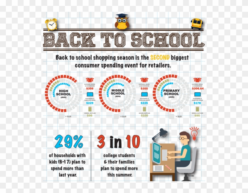 Collection Of Free 30 Back To School To Dos Ready To - Info Graphics School #937469