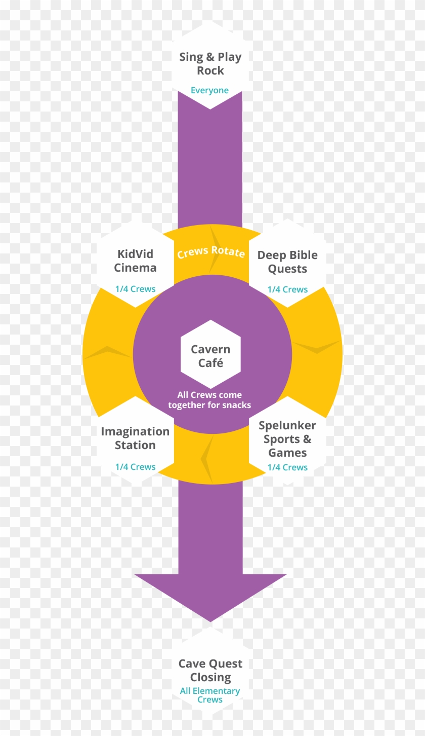 Cave Quest Crew Numbers - Diagram #937893