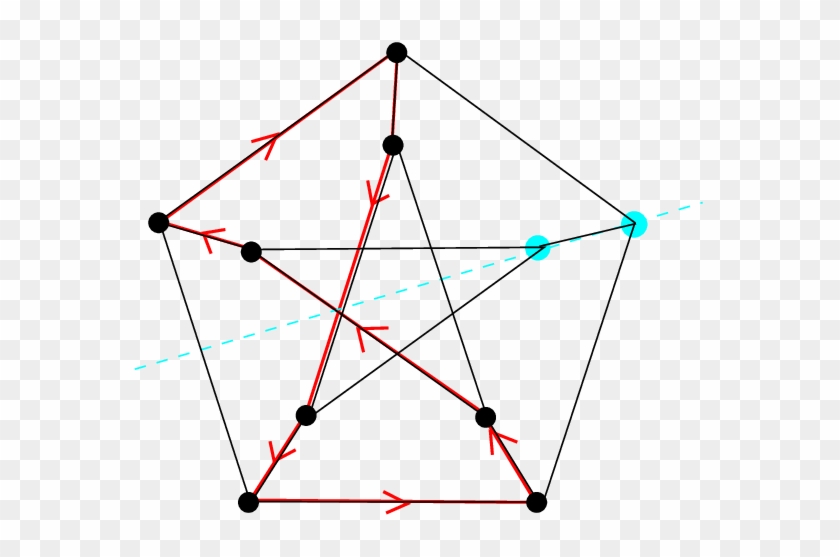 Petersen Graph With A Simple Cycle On Γ With A Symmetry - Diagram #938030
