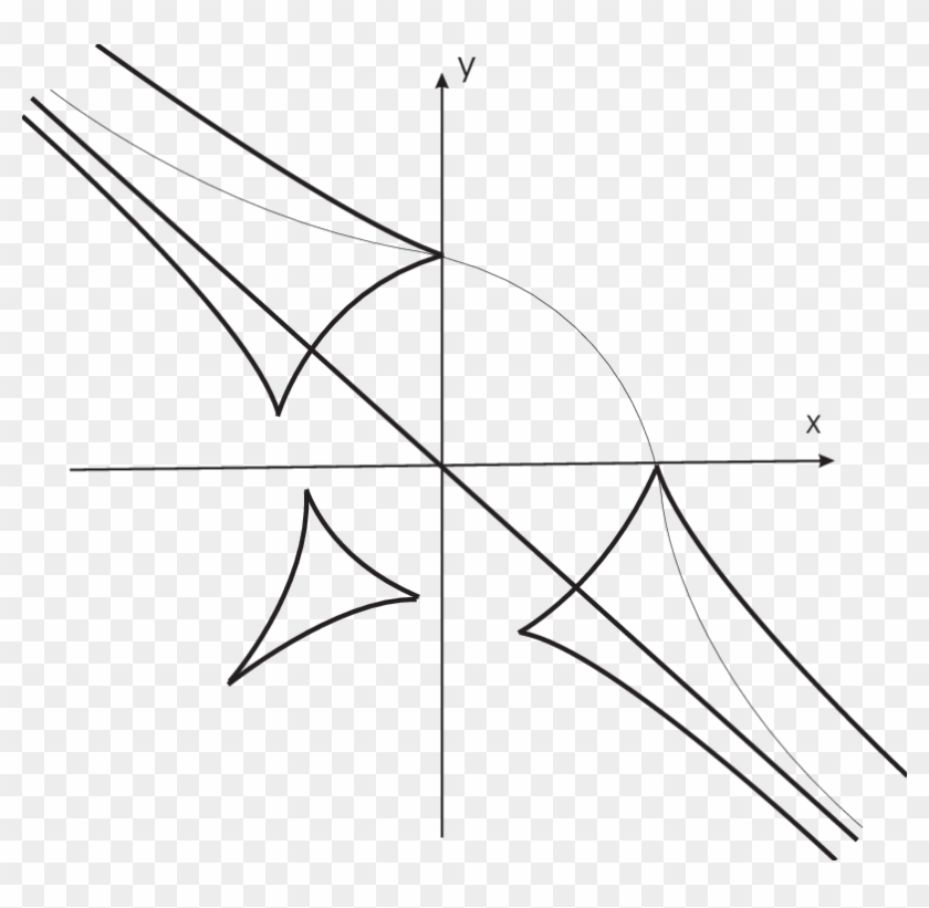 Symmetry Defect Set For Elliptic Curve X 3 Y 3 = - Line Art #938056