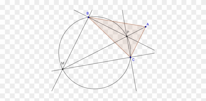 Diagram - Circle #938058