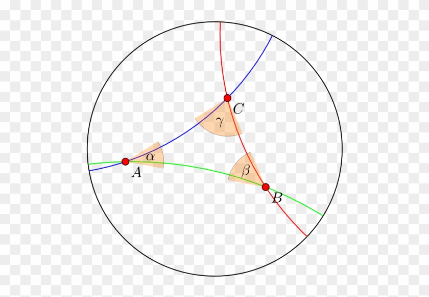 Enter Image Description Here - Area Of Hyperbolic Triangle #938062
