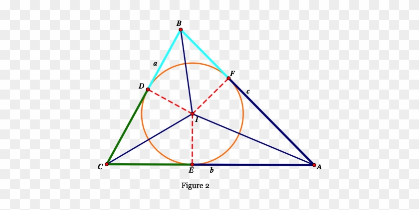 These Include The Incircle With Center At I, The Points - Plot #938105