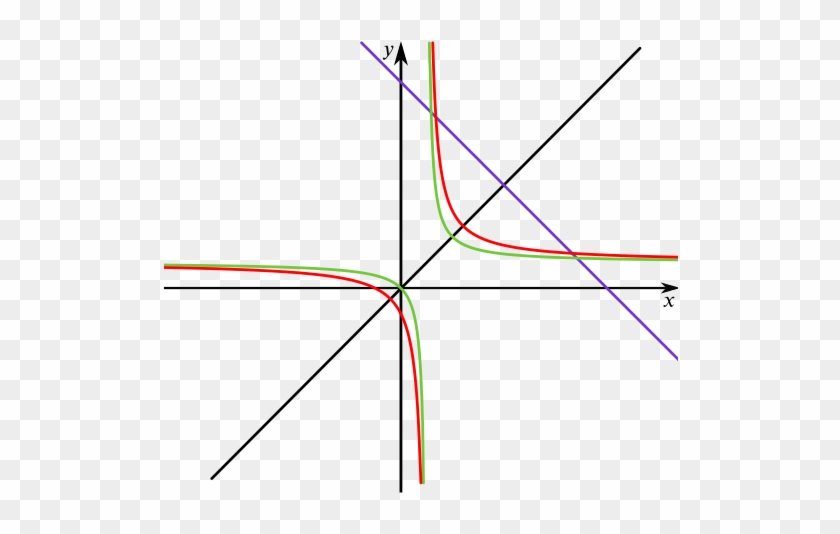 Symmetry In Line Y=x - Line #938113