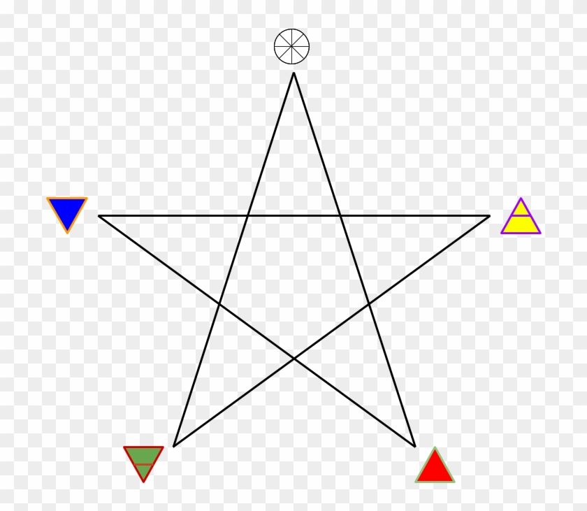 The Pentagram, Active, Passive And Reconciling Energies - Cake Serving Chart #938127
