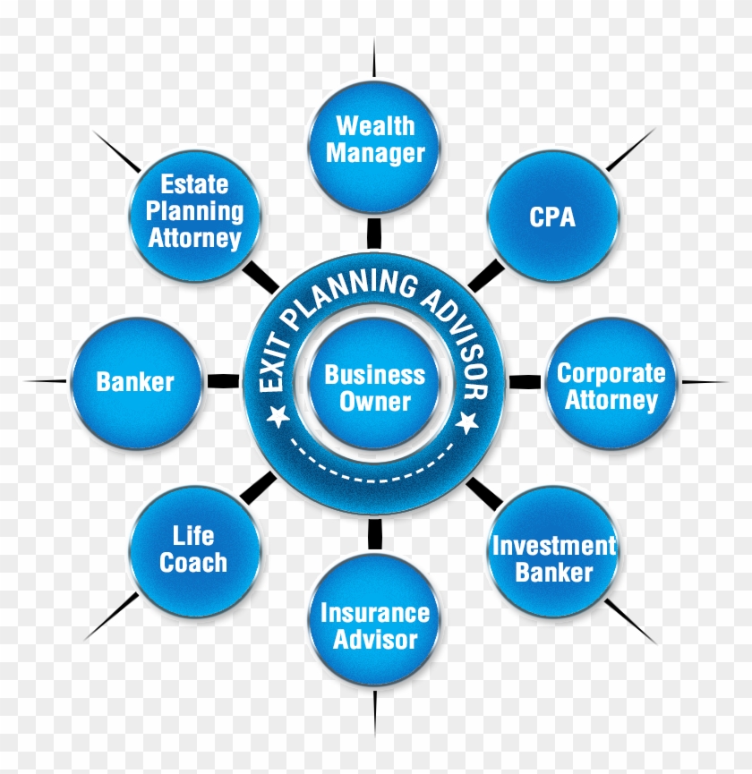 Exit Planning Team - Diagram #938367