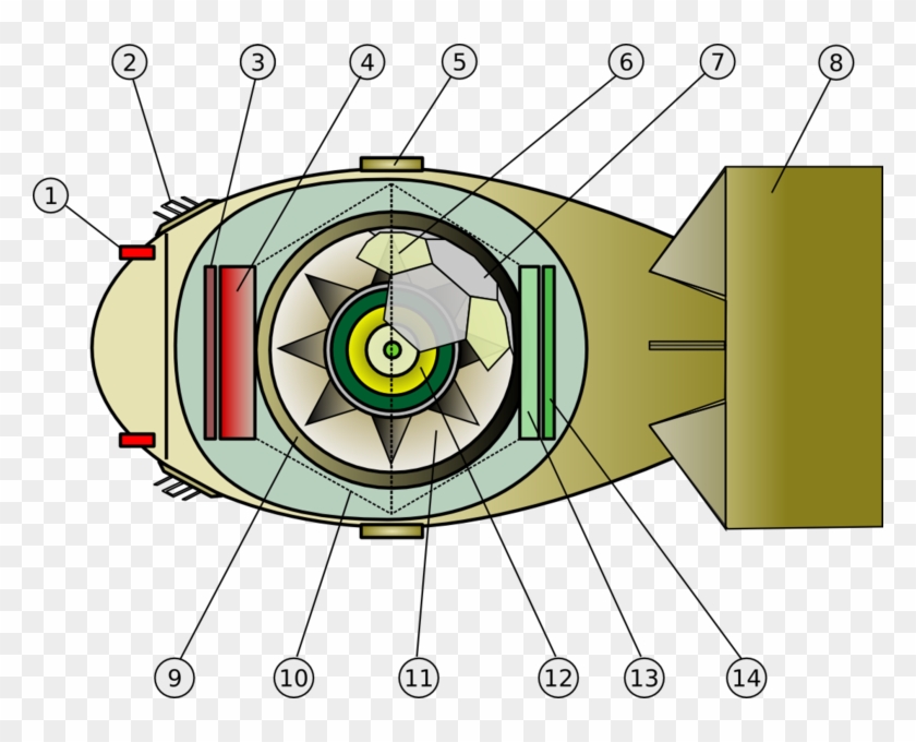 Interior Of The Fatman Bomb - Prometheus Bomb: The Manhattan Project And Government #938907