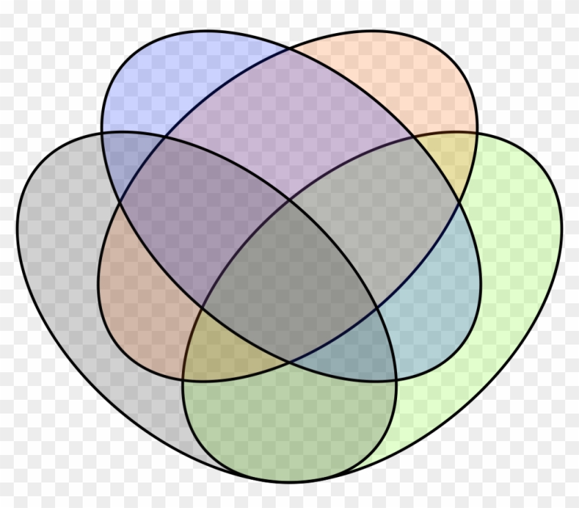 The Shapes Of The Intersections Are Very Different, - 4 Way Venn Diagram #940344