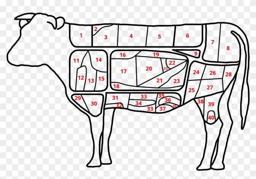 Korean Cuts Of Beef 5 - Wikipedia #941239