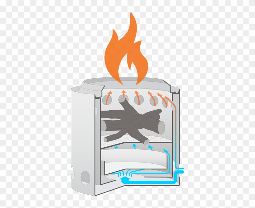 Bonfire Clipart Stove Fire Pencil And In Color Bonfire - Solo Stove Fire Pit #941873