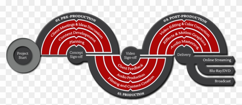 Process Technology Is Like Making A Movie First You - Label #941927