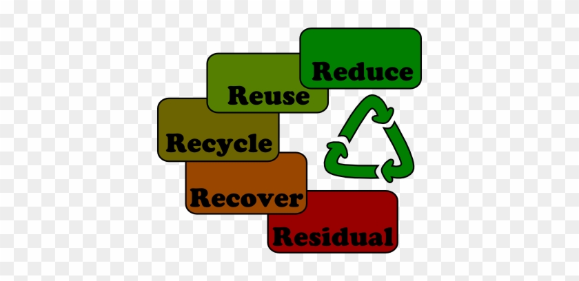 From - 5 R's Of Waste Management #942466