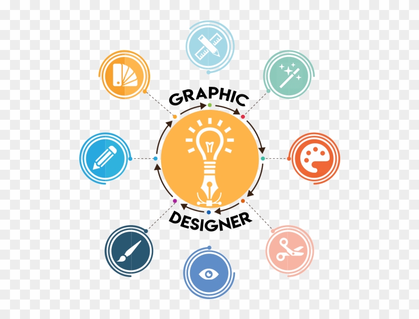 Graphic Design Img - Graphic Design Companies #942962