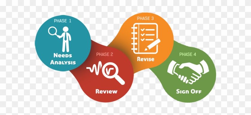 4 Steps Design Small - 4 Step Design Process #943089