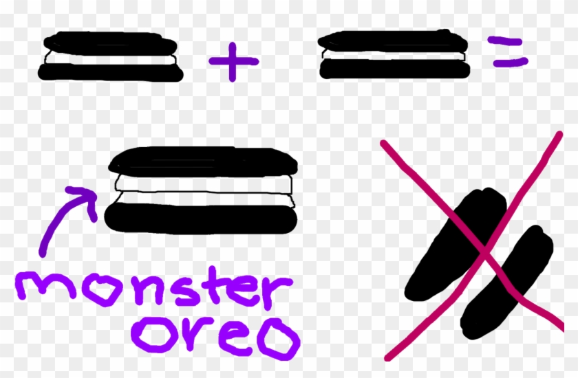 Oreos Are Extremely Important To The Evolution Of Humankind - Oreos Are Extremely Important To The Evolution Of Humankind #943259