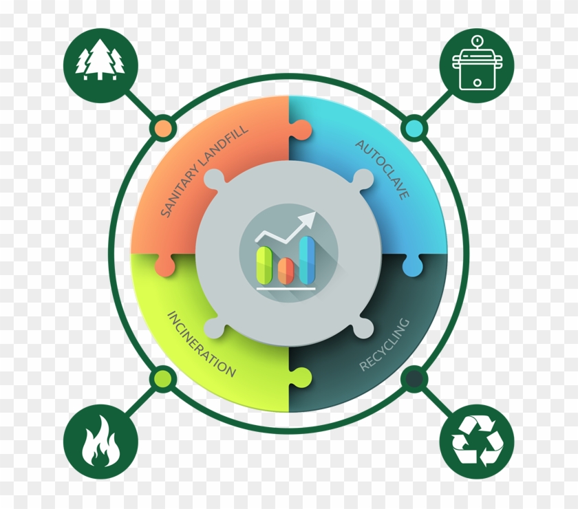 Sanitary Landfill - Sanitary Landfill #945512