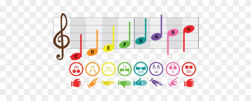 Solfege Hand Sign Curwen Kodaly Singing Poster Music - Rhythm Counting With Music Strike Preschool Activity #946391