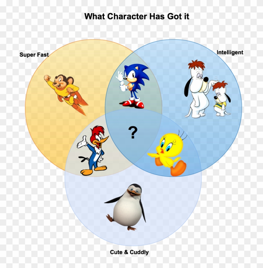 15 Creative Venn Diagrams To Get You Thinking Creately - Cartoon Characters Venn Diagram #946477
