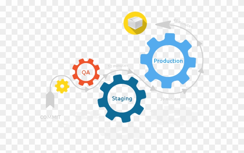 Pin Integration Clip Art - Organisation Development #948238