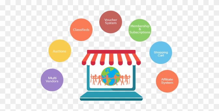 Wordpress Multi-vendor - Multi Vendor Ecommerce #948403