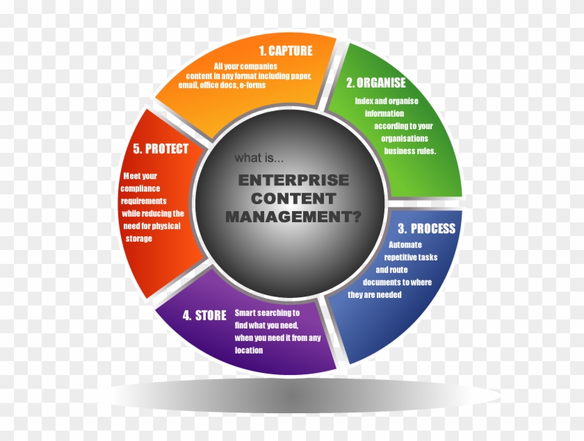 Enterprise Content Management System #948417