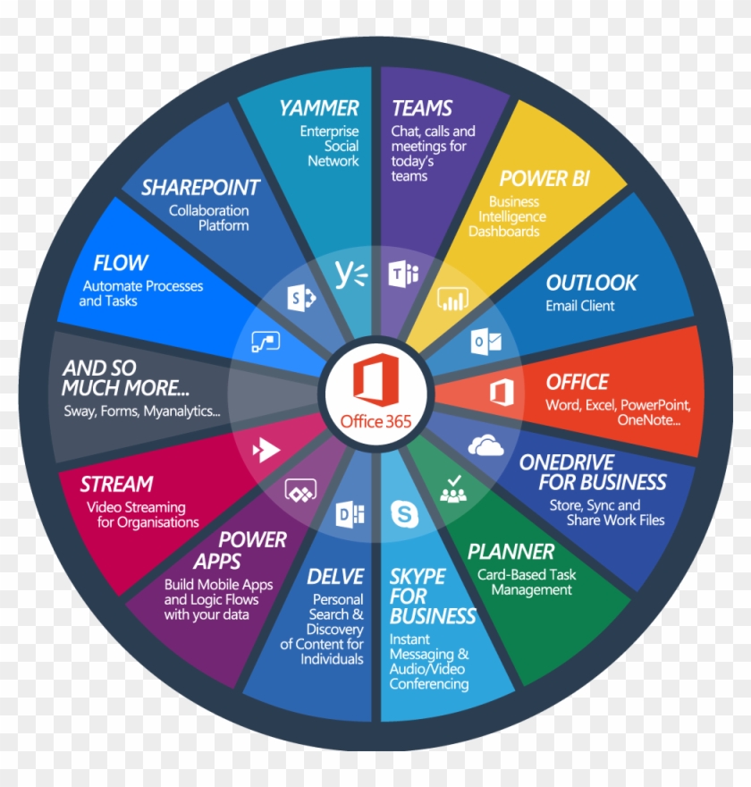 Document & Content Management Vanroey - Circle #948481