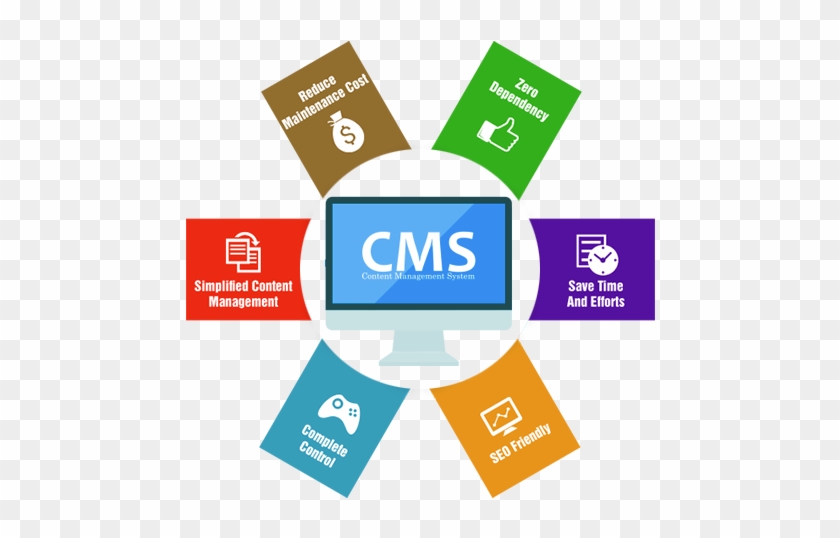Enterprise Portal And Content Management - Graphic Design #948518