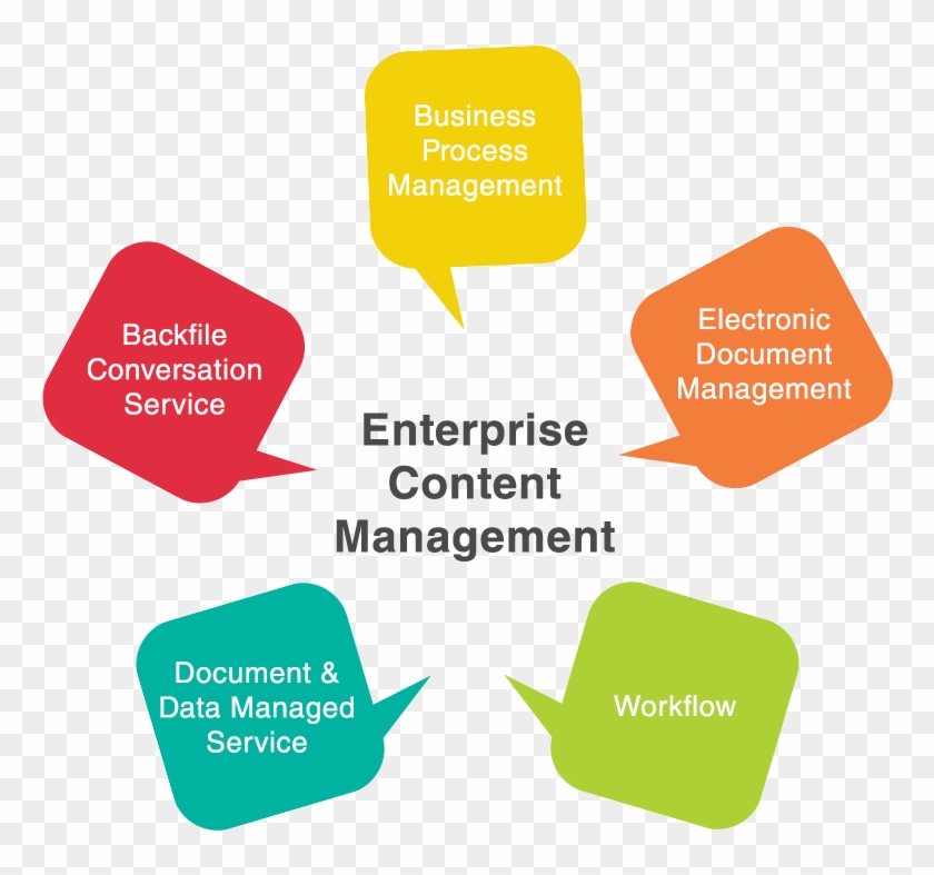 Openxcell's Enterprise Content Management Offerings - Document And Content Management Process #948534