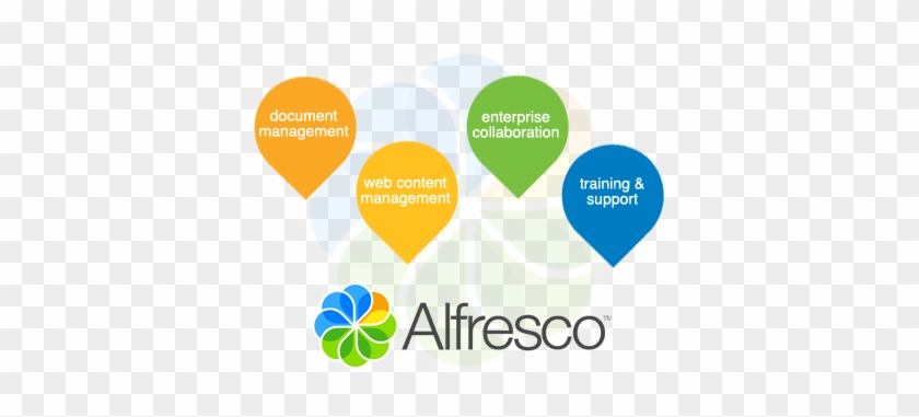 Alfresco Cms - Alfresco Content Management #948544