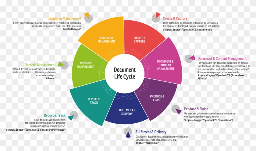 Recent Posts - Diagram #948547