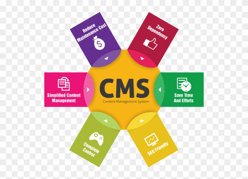 Cms Ad Hoc Per Ogni Esigenza - Common Content Management System #948550