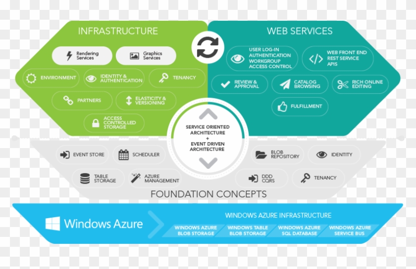 Quark Brand Manager Architecture - Brand Manager #948571