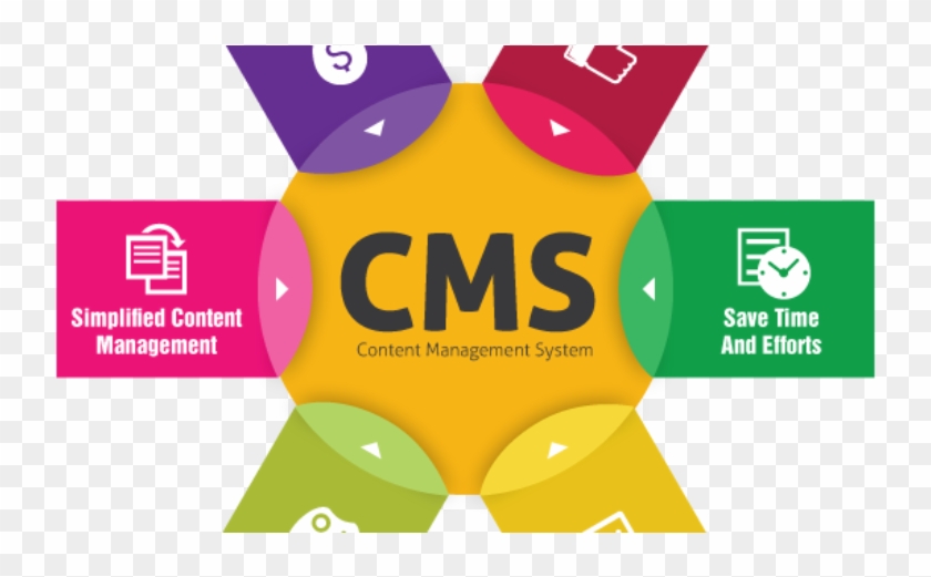Content Management System Design - Content Management #948579
