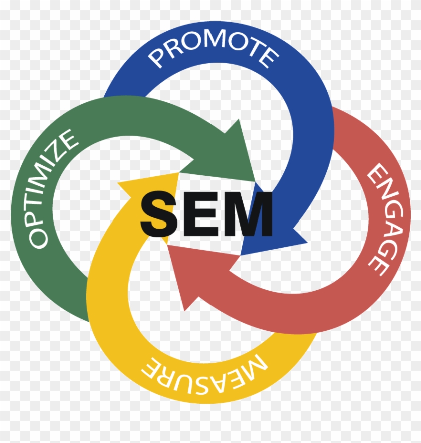 Search Engine Marketing - Search Engine Marketing Definition #948754