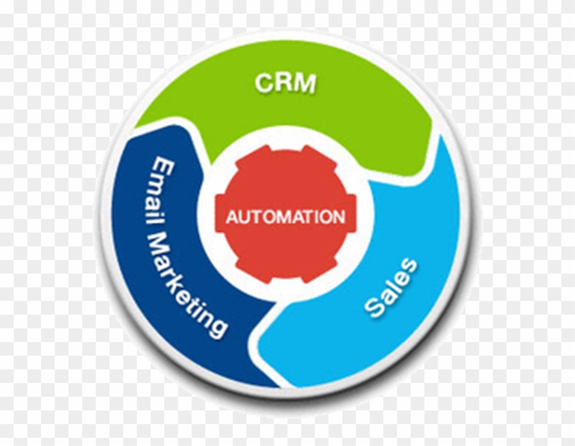 Infusionsoft Crm Marketing Automation Singapore 6566906140 - Infusionsoft Crm Marketing Automation Singapore 6566906140 #948765
