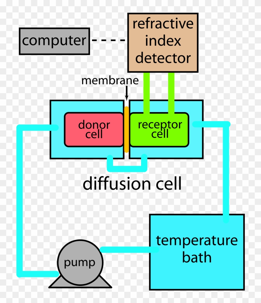 Index Clip Art - Permeability Clipart #948780