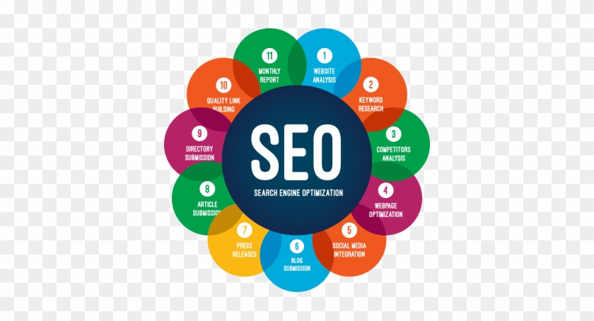 Seo Company Delhi - Seo Process #948793