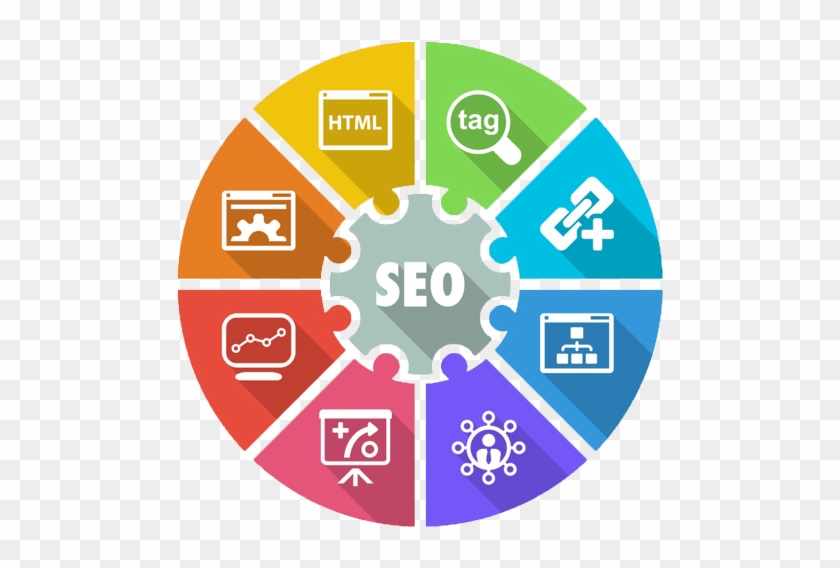 Search Engine Optimization Or Seo Is A Technique Where - Seo And Marketing #948794