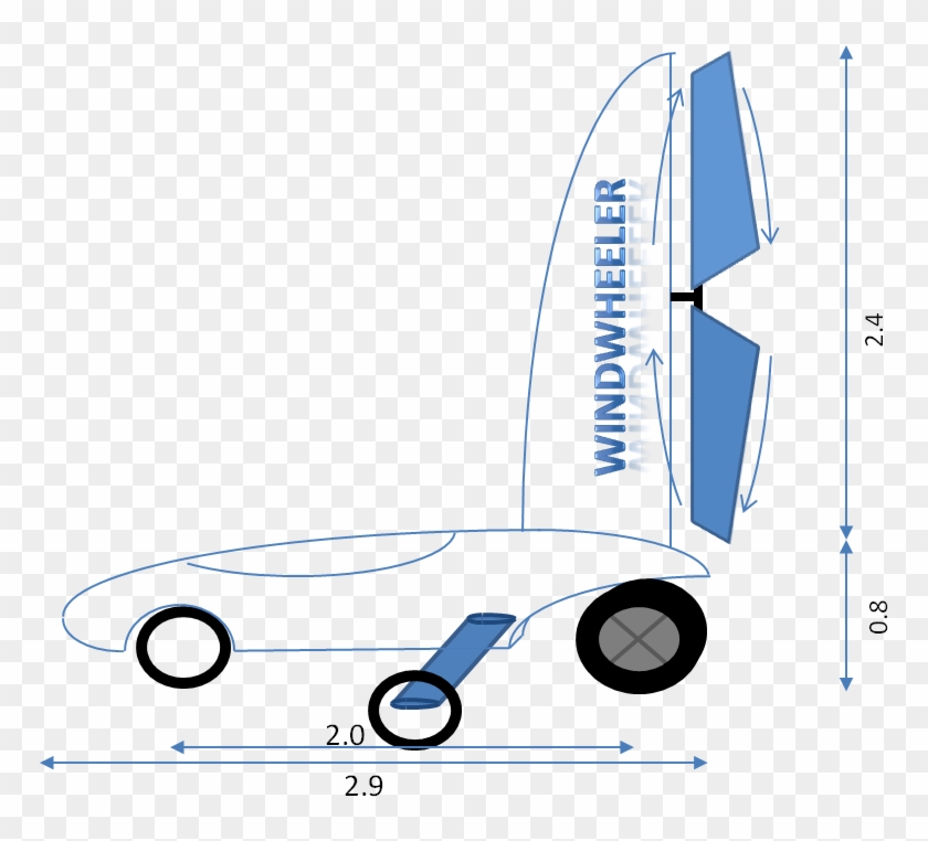 Windwheeler With A Windmill With A Diameter Of - Diagram #948802