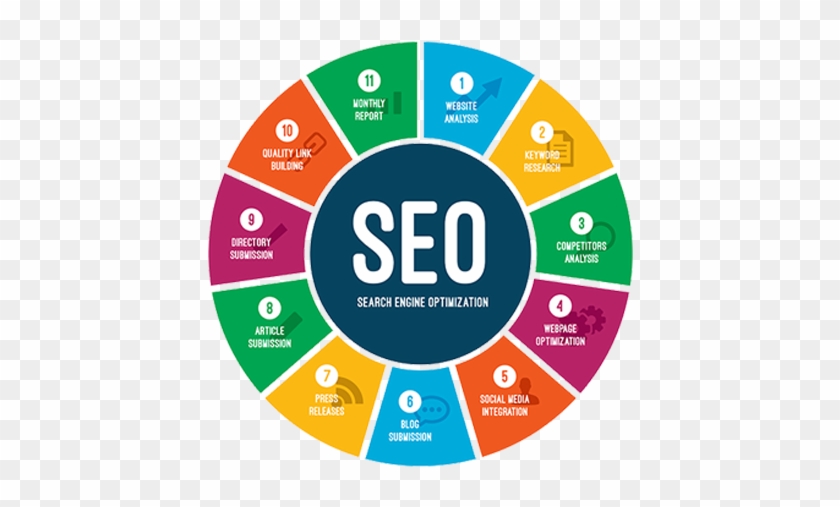 Digital Marketing - Search Engine Optimization #948812