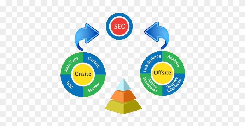 Best Charlotte Seo Consulting Company - Seo Service In Delhi #948815