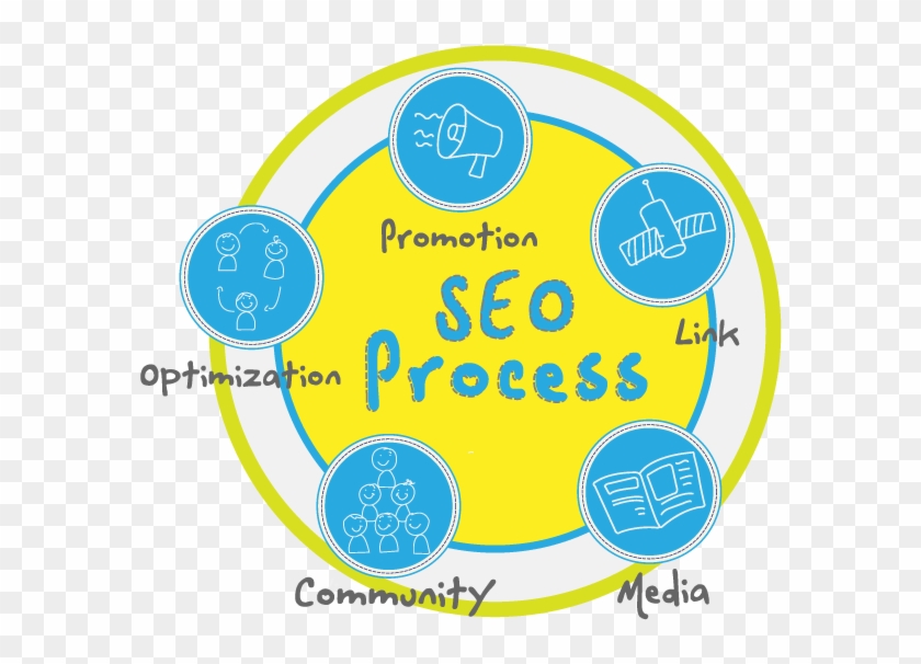 Seo Search Engine Optimization Web Optimization - Search Engine Optimization Working #948822