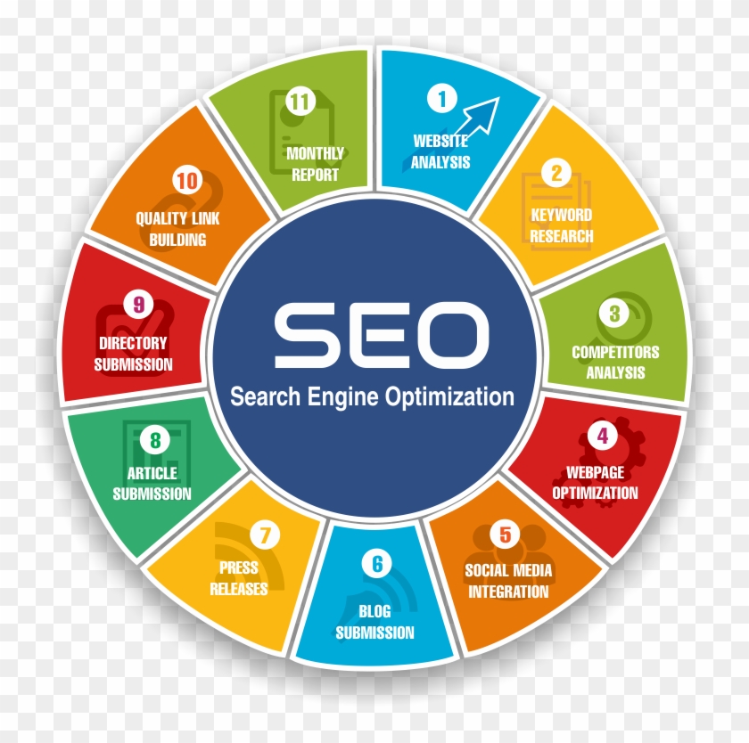 Seo - Search Engine Marketing Metrics #948828