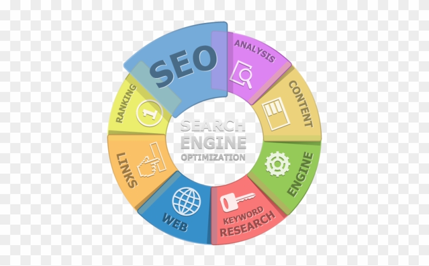 Optimise My Site - Search Engine Optimization Tools #948842